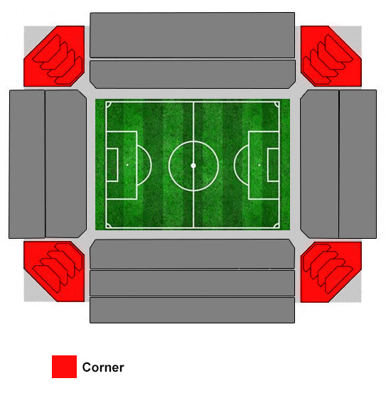 Corner Estadio Libertadores de America Tickets
